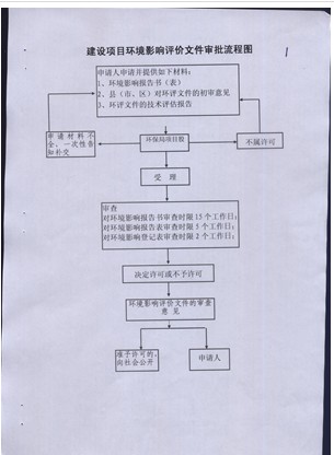 寮步環(huán)評(píng)/ 寮步環(huán)評(píng)公司
