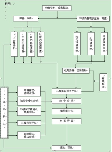 清溪環(huán)評(píng)/ 清溪環(huán)評(píng)公司